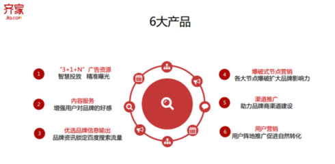 齊家網(wǎng)發(fā)布“齊智推”布局家裝營銷生態(tài)，AI驅(qū)動廣告制作新變革